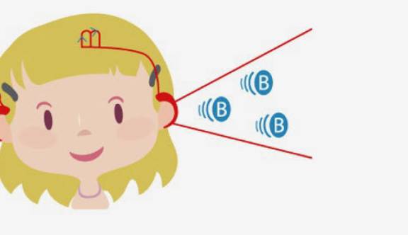 FonoBomb: een interventie om de auditieve en fonologische ontwikkeling van kinderen te stimuleren