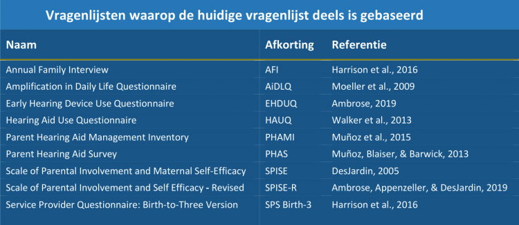 Tabel 2. Vragenlijst waarop de huidige vragenlijst deels is gebaseerd