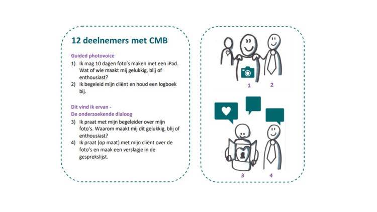 Figuur 1. Visualisatie van deelname