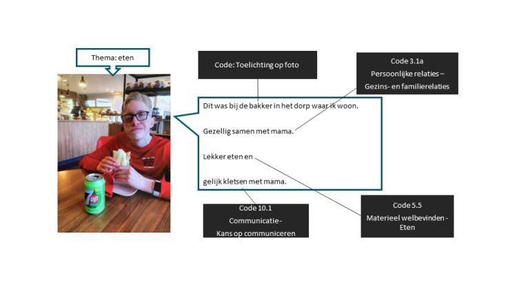 Figuur 3. Voorbeeld van de thematische analyse van de foto's en dialoog