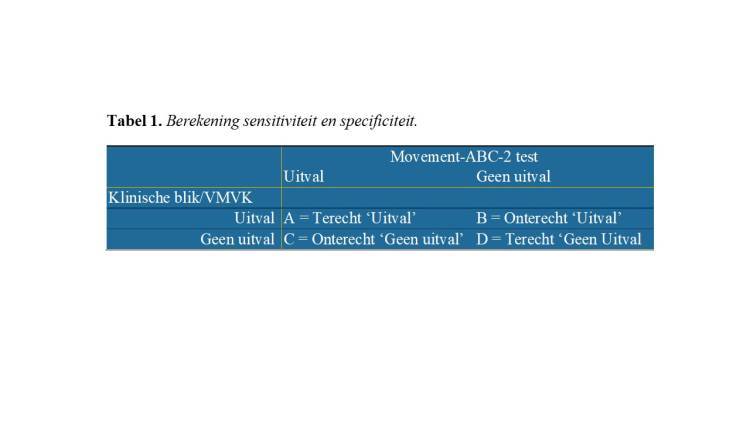 Tabel 1. Berekening sensitiviteit en specificiteit