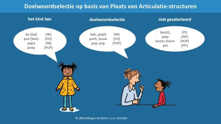 Kader 2 Doelwoordselectie op basis van Plaats van Articulatie-structuren