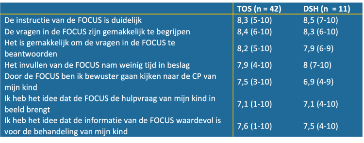 Tabel 3. Ervaringen van ouders met de FOCUS-34-NL