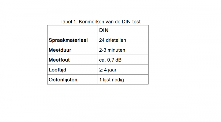 Tabel 1. Kenmerken van de DIN test