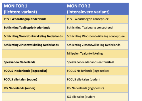 Tabel 1. Meetinstrumenten van monitor 1 en monitor 2.