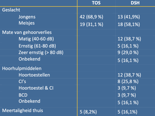Tabel 1. Kenmerken van deelnemers